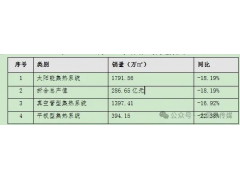 《2024年中国太阳能光热产业报告》正式发布